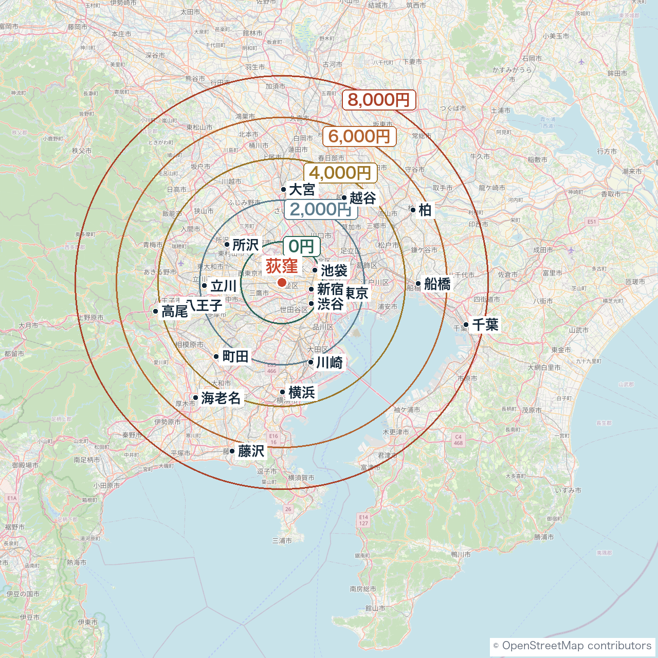 荻窪駅を中心に、片道10kmごとの交通費の目安と主要都市の位置を示した図